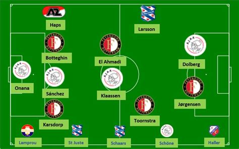 fixture for eredivisie teams.
